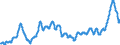 Unit of measure: Index, 2015=100 / Index: Agricultural commodity price index / Classification of individual consumption by purpose (COICOP): Food / Geopolitical entity (reporting): Lithuania