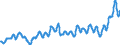 Unit of measure: Index, 2015=100 / Index: Agricultural commodity price index / Classification of individual consumption by purpose (COICOP): Food / Geopolitical entity (reporting): Netherlands