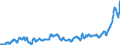 Unit of measure: Index, 2015=100 / Index: Agricultural commodity price index / Classification of individual consumption by purpose (COICOP): Food / Geopolitical entity (reporting): Portugal