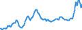 Unit of measure: Index, 2015=100 / Index: Agricultural commodity price index / Classification of individual consumption by purpose (COICOP): Food / Geopolitical entity (reporting): Finland