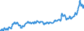 Unit of measure: Index, 2015=100 / Index: Agricultural commodity price index / Classification of individual consumption by purpose (COICOP): Food / Geopolitical entity (reporting): Sweden