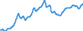 Unit of measure: Index, 2015=100 / Index: Agricultural commodity price index / Classification of individual consumption by purpose (COICOP): Food / Geopolitical entity (reporting): United Kingdom