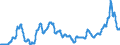 Unit of measure: Index, 2015=100 / Index: Agricultural commodity price index / Classification of individual consumption by purpose (COICOP): Bread and cereals / Geopolitical entity (reporting): Belgium