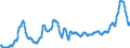 Unit of measure: Index, 2015=100 / Index: Agricultural commodity price index / Classification of individual consumption by purpose (COICOP): Bread and cereals / Geopolitical entity (reporting): Bulgaria