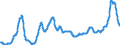 Unit of measure: Index, 2015=100 / Index: Agricultural commodity price index / Classification of individual consumption by purpose (COICOP): Bread and cereals / Geopolitical entity (reporting): Czechia