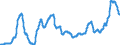 Unit of measure: Index, 2015=100 / Index: Agricultural commodity price index / Classification of individual consumption by purpose (COICOP): Bread and cereals / Geopolitical entity (reporting): Denmark