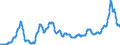 Unit of measure: Index, 2015=100 / Index: Agricultural commodity price index / Classification of individual consumption by purpose (COICOP): Bread and cereals / Geopolitical entity (reporting): Germany