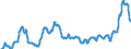 Unit of measure: Index, 2015=100 / Index: Agricultural commodity price index / Classification of individual consumption by purpose (COICOP): Bread and cereals / Geopolitical entity (reporting): Spain