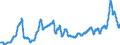 Unit of measure: Index, 2015=100 / Index: Agricultural commodity price index / Classification of individual consumption by purpose (COICOP): Bread and cereals / Geopolitical entity (reporting): Latvia