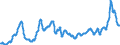 Unit of measure: Index, 2015=100 / Index: Agricultural commodity price index / Classification of individual consumption by purpose (COICOP): Bread and cereals / Geopolitical entity (reporting): Lithuania