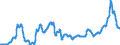 Unit of measure: Index, 2015=100 / Index: Agricultural commodity price index / Classification of individual consumption by purpose (COICOP): Bread and cereals / Geopolitical entity (reporting): Netherlands