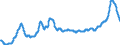 Unit of measure: Index, 2015=100 / Index: Agricultural commodity price index / Classification of individual consumption by purpose (COICOP): Bread and cereals / Geopolitical entity (reporting): Romania