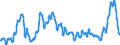 Unit of measure: Index, 2015=100 / Index: Agricultural commodity price index / Classification of individual consumption by purpose (COICOP): Bread and cereals / Geopolitical entity (reporting): Slovenia