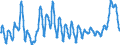 Unit of measure: Index, 2015=100 / Index: Agricultural commodity price index / Classification of individual consumption by purpose (COICOP): Bread and cereals / Geopolitical entity (reporting): Slovakia