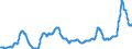 Unit of measure: Index, 2015=100 / Index: Agricultural commodity price index / Classification of individual consumption by purpose (COICOP): Bread and cereals / Geopolitical entity (reporting): Finland