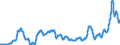 Unit of measure: Index, 2015=100 / Index: Agricultural commodity price index / Classification of individual consumption by purpose (COICOP): Bread and cereals / Geopolitical entity (reporting): Sweden