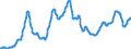 Unit of measure: Index, 2015=100 / Index: Agricultural commodity price index / Classification of individual consumption by purpose (COICOP): Bread and cereals / Geopolitical entity (reporting): United Kingdom