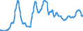 Unit of measure: Index, 2015=100 / Index: Agricultural commodity price index / Classification of individual consumption by purpose (COICOP): Bread / Geopolitical entity (reporting): European Union - 28 countries (2013-2020)