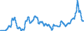 Unit of measure: Index, 2015=100 / Index: Agricultural commodity price index / Classification of individual consumption by purpose (COICOP): Bread / Geopolitical entity (reporting): Belgium