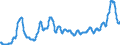 Unit of measure: Index, 2015=100 / Index: Agricultural commodity price index / Classification of individual consumption by purpose (COICOP): Bread / Geopolitical entity (reporting): Bulgaria