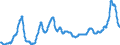 Unit of measure: Index, 2015=100 / Index: Agricultural commodity price index / Classification of individual consumption by purpose (COICOP): Bread / Geopolitical entity (reporting): Czechia