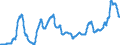 Unit of measure: Index, 2015=100 / Index: Agricultural commodity price index / Classification of individual consumption by purpose (COICOP): Bread / Geopolitical entity (reporting): Denmark