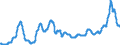 Unit of measure: Index, 2015=100 / Index: Agricultural commodity price index / Classification of individual consumption by purpose (COICOP): Bread / Geopolitical entity (reporting): Germany