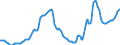 Unit of measure: Index, 2015=100 / Index: Agricultural commodity price index / Classification of individual consumption by purpose (COICOP): Bread / Geopolitical entity (reporting): Estonia