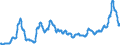 Unit of measure: Index, 2015=100 / Index: Agricultural commodity price index / Classification of individual consumption by purpose (COICOP): Bread / Geopolitical entity (reporting): France