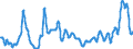 Unit of measure: Index, 2015=100 / Index: Agricultural commodity price index / Classification of individual consumption by purpose (COICOP): Bread / Geopolitical entity (reporting): Croatia