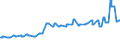 Unit of measure: Index, 2015=100 / Index: Agricultural commodity price index / Classification of individual consumption by purpose (COICOP): Bread / Geopolitical entity (reporting): Cyprus