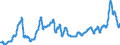 Unit of measure: Index, 2015=100 / Index: Agricultural commodity price index / Classification of individual consumption by purpose (COICOP): Bread / Geopolitical entity (reporting): Latvia