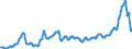 Unit of measure: Index, 2015=100 / Index: Agricultural commodity price index / Classification of individual consumption by purpose (COICOP): Bread / Geopolitical entity (reporting): Hungary