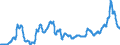 Unit of measure: Index, 2015=100 / Index: Agricultural commodity price index / Classification of individual consumption by purpose (COICOP): Bread / Geopolitical entity (reporting): Netherlands