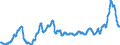 Unit of measure: Index, 2015=100 / Index: Agricultural commodity price index / Classification of individual consumption by purpose (COICOP): Bread / Geopolitical entity (reporting): Poland