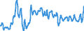 Unit of measure: Index, 2015=100 / Index: Agricultural commodity price index / Classification of individual consumption by purpose (COICOP): Bread / Geopolitical entity (reporting): Slovenia