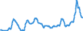 Unit of measure: Index, 2015=100 / Index: Agricultural commodity price index / Classification of individual consumption by purpose (COICOP): Bread / Geopolitical entity (reporting): Finland