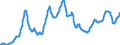 Unit of measure: Index, 2015=100 / Index: Agricultural commodity price index / Classification of individual consumption by purpose (COICOP): Bread / Geopolitical entity (reporting): United Kingdom