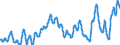 Unit of measure: Index, 2015=100 / Index: Agricultural commodity price index / Classification of individual consumption by purpose (COICOP): Meat / Geopolitical entity (reporting): Denmark