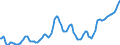 Unit of measure: Index, 2015=100 / Index: Agricultural commodity price index / Classification of individual consumption by purpose (COICOP): Meat / Geopolitical entity (reporting): Estonia