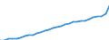 Maßeinheit: Jahresdurchschnittsindex / Klassifikation der Verwendungszwecke des Individualverbrauchs (COICOP): Gesamt-HVPI / Geopolitische Meldeeinheit: Deutschland