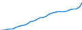 Maßeinheit: Jahresdurchschnittsindex / Klassifikation der Verwendungszwecke des Individualverbrauchs (COICOP): Gesamt-HVPI / Geopolitische Meldeeinheit: Luxemburg