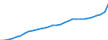 Maßeinheit: Jahresdurchschnittsindex / Klassifikation der Verwendungszwecke des Individualverbrauchs (COICOP): Gesamt-HVPI / Geopolitische Meldeeinheit: Niederlande