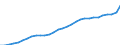 Maßeinheit: Jahresdurchschnittsindex / Klassifikation der Verwendungszwecke des Individualverbrauchs (COICOP): Gesamt-HVPI / Geopolitische Meldeeinheit: Finnland