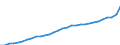 Maßeinheit: Jahresdurchschnittsindex / Klassifikation der Verwendungszwecke des Individualverbrauchs (COICOP): Gesamt-HVPI / Geopolitische Meldeeinheit: Schweden