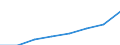 Unit of measure: Annual average index / Classification of individual consumption by purpose (COICOP): All-items HICP / Geopolitical entity (reporting): Albania