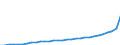 Maßeinheit: Jahresdurchschnittsindex / Klassifikation der Verwendungszwecke des Individualverbrauchs (COICOP): Gesamt-HVPI / Geopolitische Meldeeinheit: Türkei