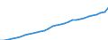 Maßeinheit: Jahresdurchschnittsindex / Klassifikation der Verwendungszwecke des Individualverbrauchs (COICOP): Nahrungsmittel und alkoholfreie Getränke / Geopolitische Meldeeinheit: Luxemburg