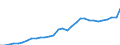 Unit of measure: Annual average index / Classification of individual consumption by purpose (COICOP): Food and non-alcoholic beverages / Geopolitical entity (reporting): Finland