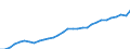 Unit of measure: Annual average index / Classification of individual consumption by purpose (COICOP): Food and non-alcoholic beverages / Geopolitical entity (reporting): Norway